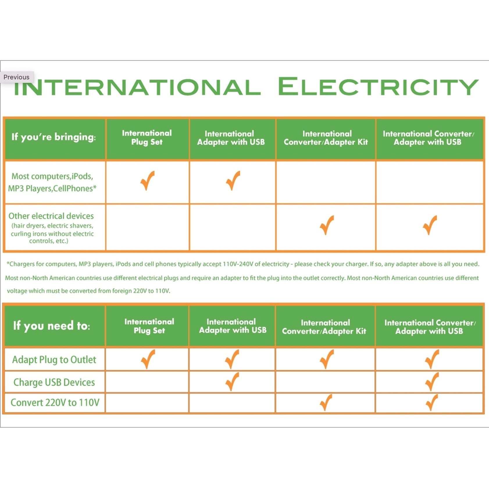 Smooth Trip International Adapter Cube with Dual USB Chargers
